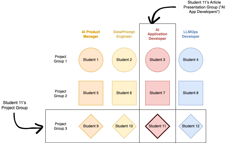 Case Study Group Organization